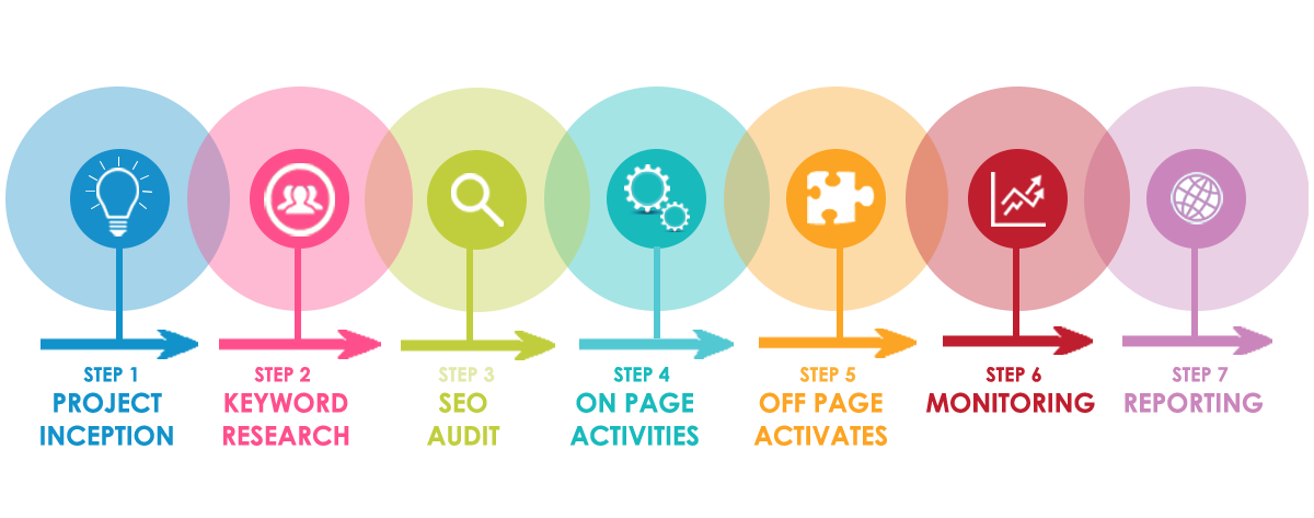 strategy seo TANGER